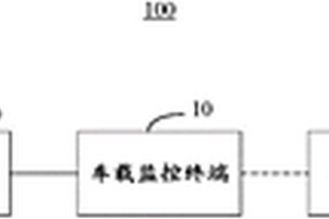 新能源汽车远程监控系统