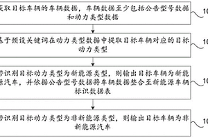 基于规则引擎的新能源汽车保险标识识别方法及装置