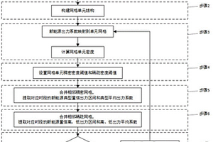 新能源不确定场景置信出力区间提取方法及系统