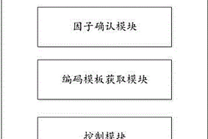 可编程控制新能源汽车电池充电的芯片