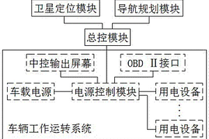 基于行程的新能源汽车电量稳态控制系统及方法