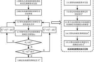 基于新能源渗透比例的电池储能调频定价方法