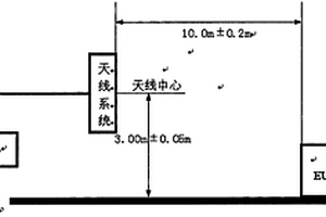 新能源电动汽车的电磁兼容（EMC）测试方法