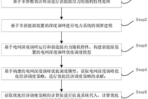 基于新能源出力随机特性的电网深度调峰运行优化方法