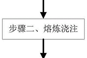 新能源汽车空调压缩机缸盖制造工艺