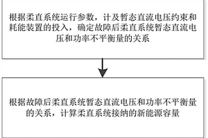 柔直系统接纳新能源容量的确定方法及装置