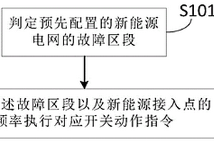 新能源接入的就地型馈线控制方法及系统