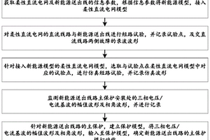 用于新能源送出线路保护适应性分析的方法及系统