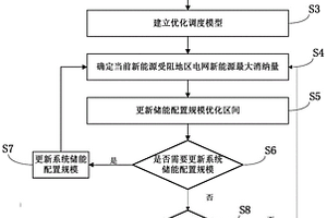 适应大规模新能源并网消纳的储能容量优化配置方法