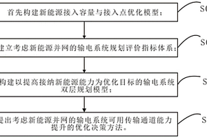 新能源并网方法