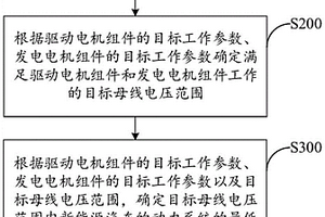 新能源汽车母线电压控制方法、新能源汽车及其动力系统