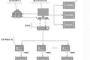 高渗透率间歇式新能源接入配电网的需求侧管理系统及方法