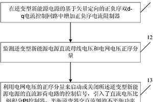 逆变型新能源电源故障穿越的控制方法