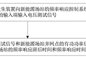 新能源场站频率响应测试方法及装置