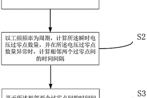 宽频谐波工况下新能源场站异常频率处理方法及系统