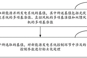 新能源并网控制系统建模的标幺值转换方法和装置