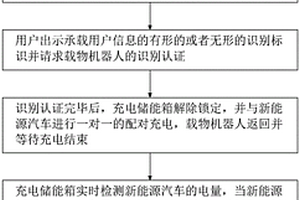 新能源汽车移动式充电方法