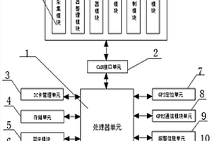 新能源汽车车载监控终端