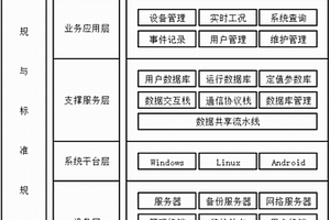 新能源汽车消防安全远程监控管理系统