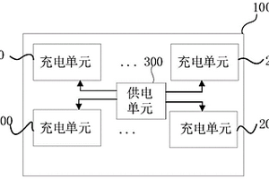 新能源汽车换电电池仓储充电箱和换电电池仓储充电方法