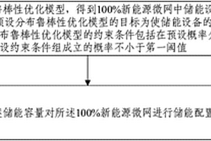 新能源微网中储能配置优化方法及系统