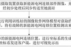 自主学习的新能源电网连锁故障预测方法、系统及应用