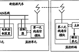 新能源汽车电机远程控制装置