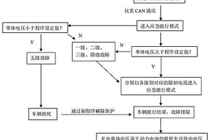 新能源汽车动力电池故障的应急处理方法