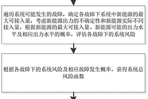 基于风险评估的新能源极限接入能力计算方法及系统