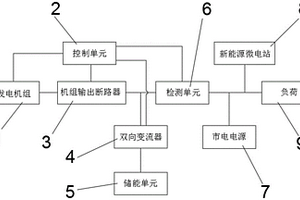 基于新能源微电网逆功率保护系统