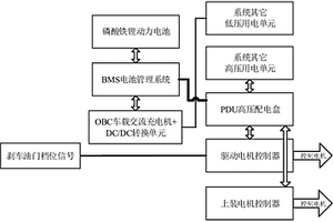 新能源环卫电控系统和一种新能源环卫车