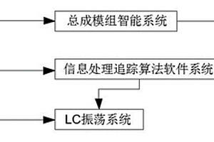 基于人工智能的新能源汽车电分子裂变动力系统