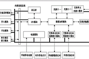 应用于新能源发电站的多功能智能就地终端设备