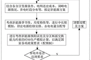 新能源送端多维约束新能源开发规模计算方法及系统