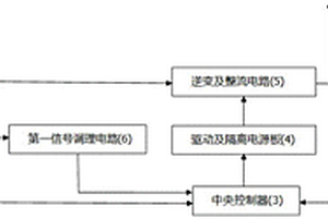 新能源双馈系统