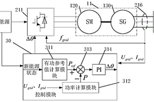 基于新能源同步机的新能源并网控制系统和方法