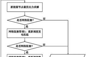 新能源集中并网节点出力优化方法、装置、设备及介质