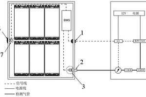 新能源电池包密封性自检系统及自检方法
