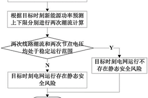 新能源发电基地电网静态安全风险在线评估方法