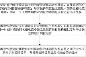 基于暂态电流时频特性的新能源场站纵联保护方法