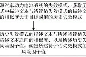 新能源汽车动力电池系统失效模式的风险评估方法及装置