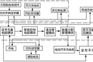 基于新能源应用的电动汽车充电系统和该系统的控制方法