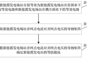 新能源发电场站的阻抗等值方法及装置