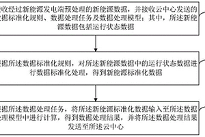 新能源数据处理系统、方法及装置