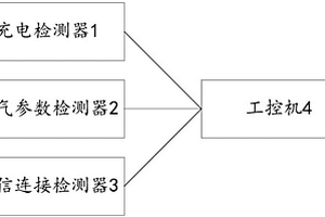 便携式电动汽车直流新能源汽车测试装置及系统