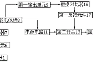 基于新能源的养殖系统