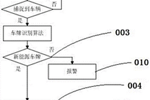 新能源汽车智能充电的方法及系统