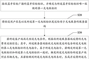 基于蓝牙信标的新能源充电方法及其相关设备