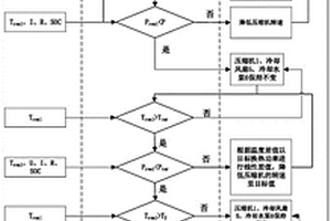 新能源汽车电池包散热控制方法、系统及新能源汽车