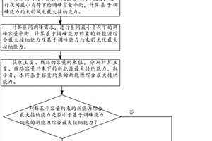 基于调峰能力与容量约束的新能源接纳能力评估方法